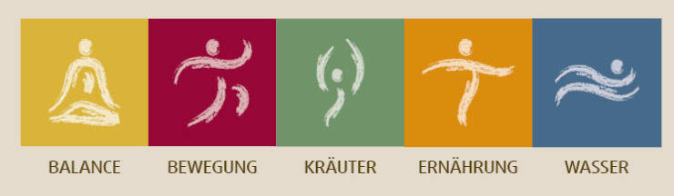 Fünf farbige Quadrate mit weißen Piktogrammen: sitzende Person, laufende Person, tanzende Person, stehende Person mit ausgestreckten Armen, Wellenlinien; darunter die Worte 'BALANCE', 'BEWEGUNG', 'KRÄUTER', 'ERNÄHRUNG', 'WASSER'.